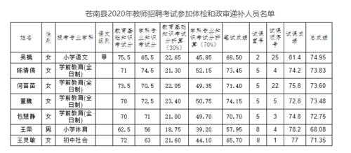 苍南教师编制考试报名时间（苍南教师编制2020报考条件）