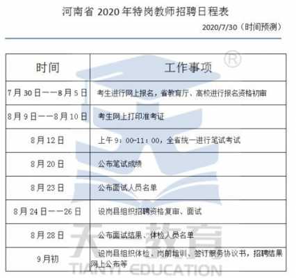 河南招聘教师考试报名（2020河南教师招聘考试报名入口时间网址）