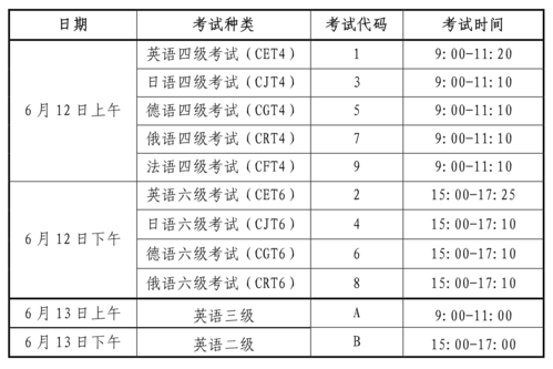 六级考试报名及考试时间（六级考试 报名时间）