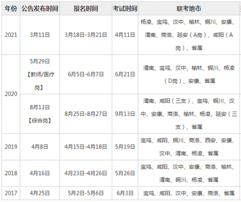 陕西事业单位考试报名（2024年陕西事业单位考试报名时间）