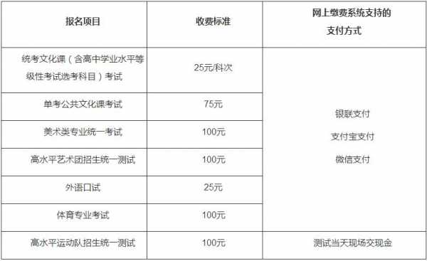 na考试报名费（现在报名费多少钱）