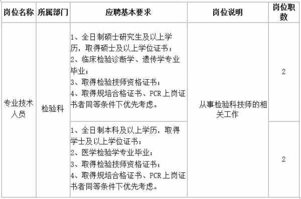 检验科技师考试报名（检验科技师证什么时候考）