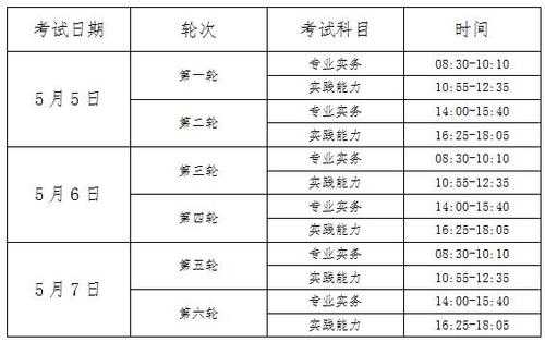 淄博护士编制考试报名时间（淄博护士编制考试报名时间安排）