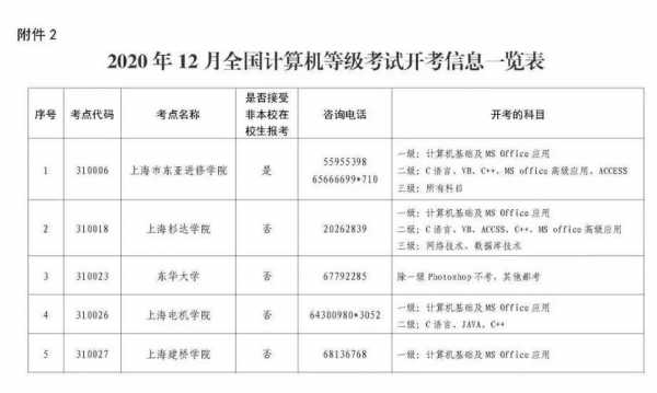 考电脑证考试报名时间（电脑等级考试报名时间）