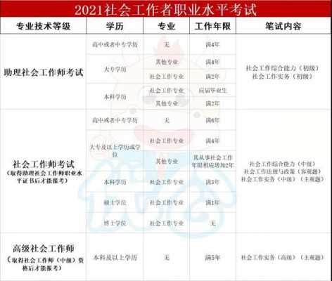 深圳社工考试在哪报名（2021年深圳社工证报考时间）