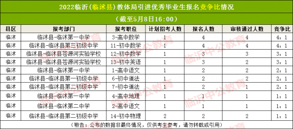 临沭教师考试报名入口（临沭教师报名的总数情况）