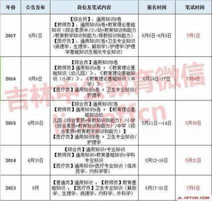 吉林事业单位考试报名（吉林事业单位考试报名时间2023）