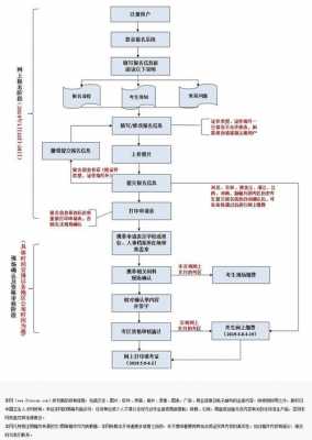 主治考试报名条件（主治考试报名流程）