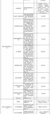 禅城人事考试报名（禅城区人才招聘）