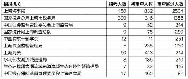 上海人事考试报名人数的简单介绍