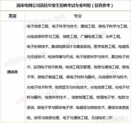 国网考试专科报名（国家电网考试专科生考试范围）