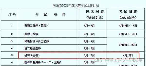 人力资源经济师考试报名（人力资源管理经济师报考时间2021）