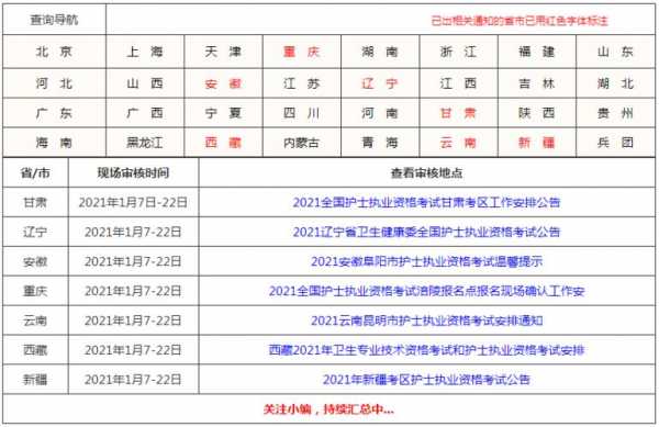 护士考试16报名时间（护士考试报名时间2024年）