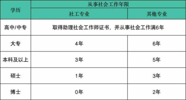 萧山社工考试报名（萧山社工考试报名能撤销吗）