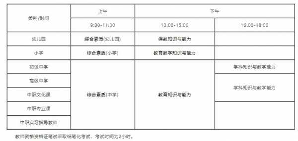 江苏省幼师考试预报名（江苏幼师资格证2020年报考时间下半年）
