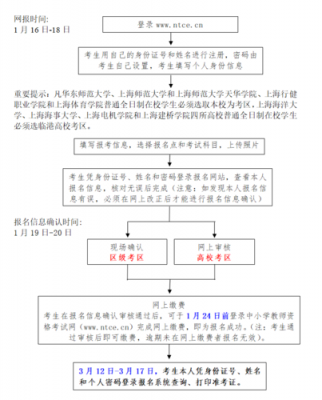 上海教师在编考试哪里报名（上海市教师考编流程及报考条件）