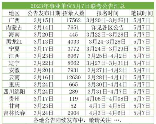 长春事业编制考试报名（长春事业编制考试报名时间2023年）