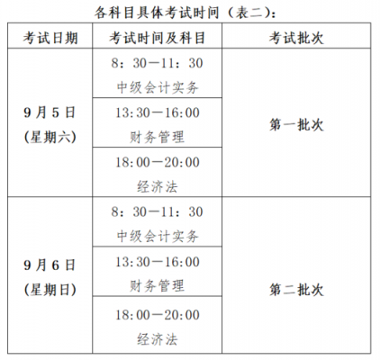 会计从业资格考试报名时间2012下半年（2020年会计从业资格报名时间）