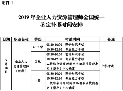 蚌埠人力资源考试报名（蚌埠人力资源考试报名时间）