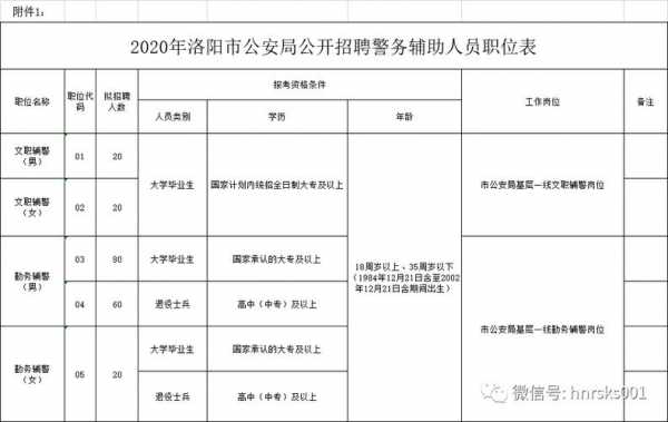 河南洛阳协警报名考试（2021年洛阳协警报名）