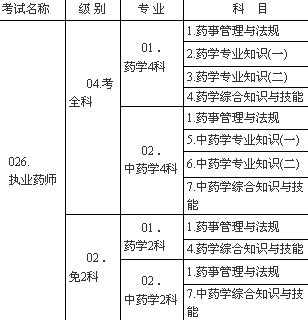 16年药师考试报名（20121年药师报名）