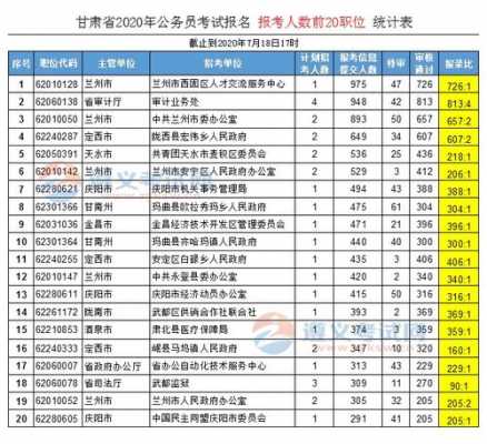 甘肃省公务员考试报名（甘肃省公务员报考条件及岗位）