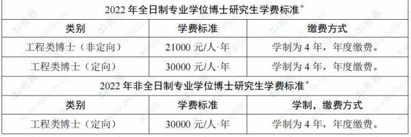 博士研究生考试报名（博士研究生考试报名费）