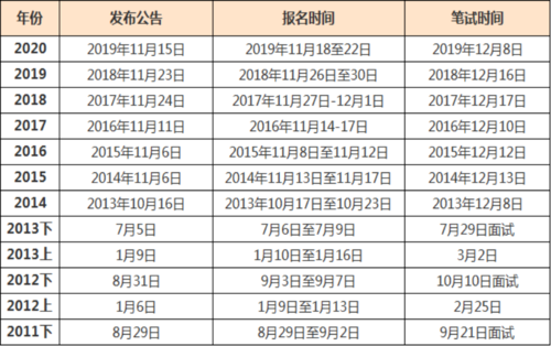 京考考试报名时间（京考报名时间和考试时间）