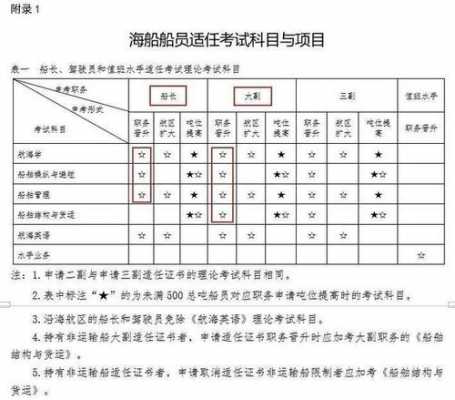 2017海船大副考试报名（船大副怎么考）