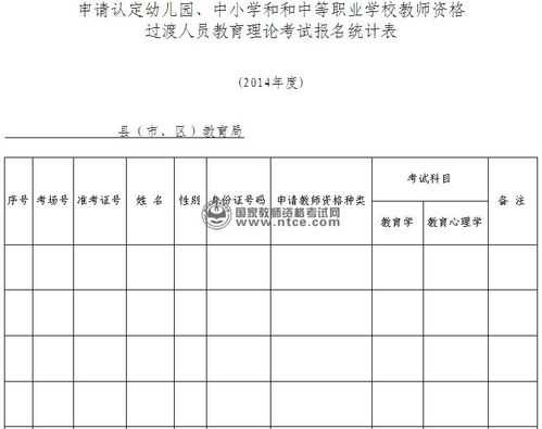 幼儿园两学考试报名吗（幼儿园考两个什么）