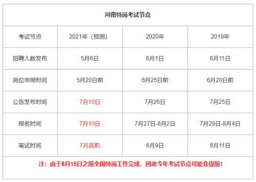 特岗考试报名时间河南（特岗考试时间2021河南）