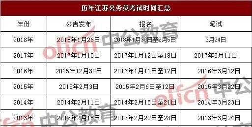 泰兴公务员考试报名（江苏省泰兴市公务员考试报名时间）