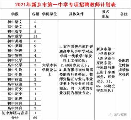 新乡市招教考试报名时间（新乡市2021招教报名入口）