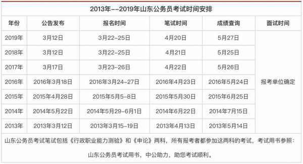 2020年山东省公务员考试报名时间（山东省公务员考试时间2020公告）