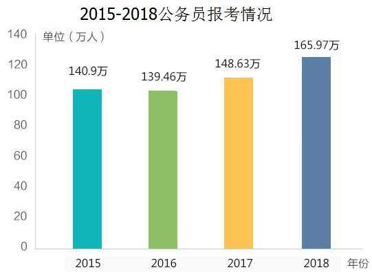 公招考试报名统计情况（国家公务员报名情况统计）