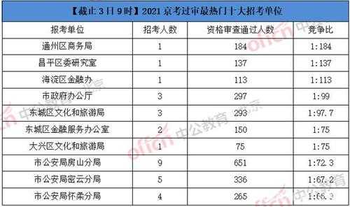 京考报名考试（京考报名考试费用多少）