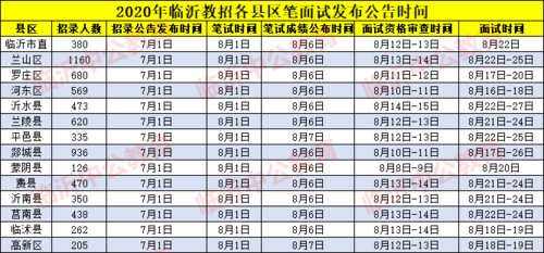 周口市招教考试报名时间（周口招教报名时间2021）