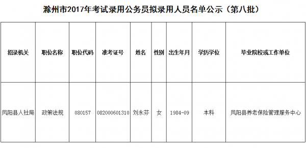 滁州公务员考试报名人数（滁州公务员考试报名人数查询）