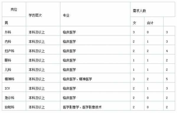 营山护士考编考试报名（渠县护士编制考试）