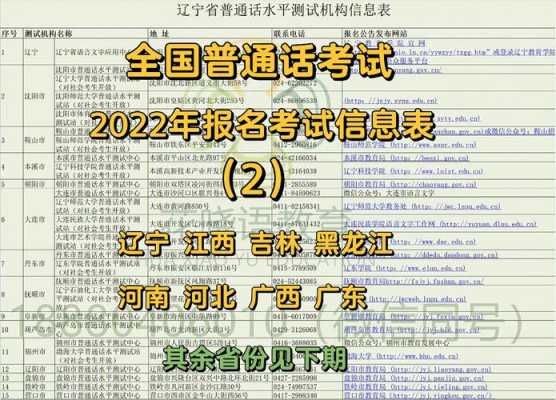 最近普通话考试报名（2022普通话报名）