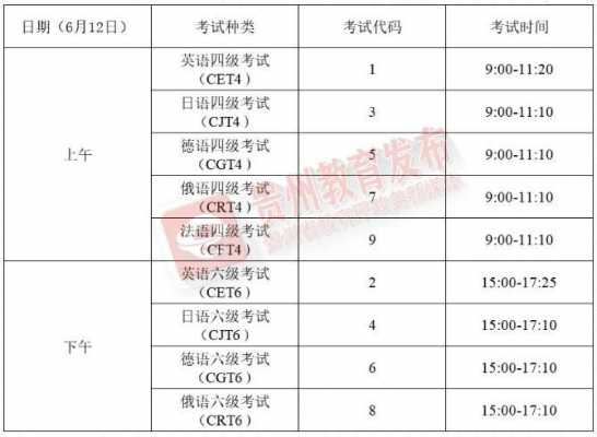 大学英语考试报名时间（全国大学英语考试时间）