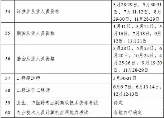 副高工考试报名网站（副高职称报名时间2020）