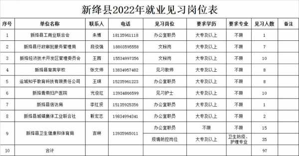 新绛县报名考试招聘平台（新绛县报名考试招聘平台电话）