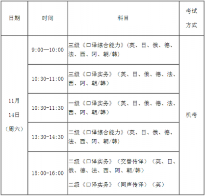 笔译一级考试报名时间2015（2020一级笔译报名时间）