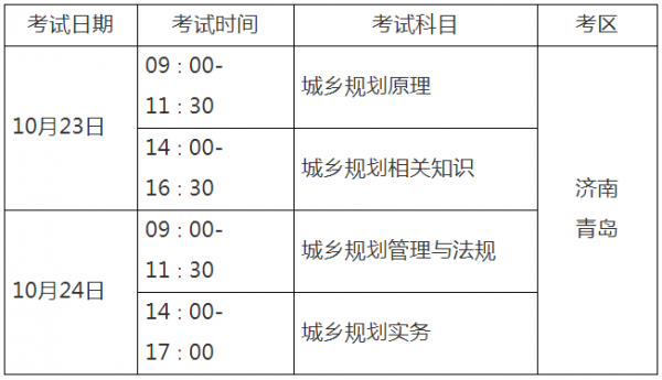 各区编制考试报名费（编制考试报名时间）