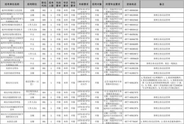 公务员考试报名日照职位表（日照公务员招聘职位）