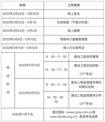 设备监理考试报名（设备监理工程师报名）