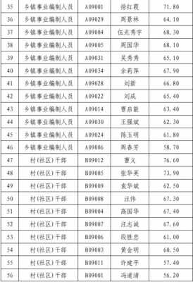 九江村官考试报名时间（江西村官什么时候报名考试）