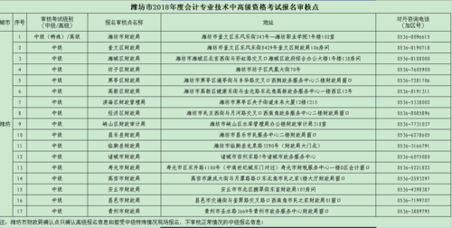 潍坊会计从业资格考试报名（潍坊会计资格评价网）