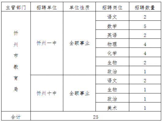 忻州初中考试官网报名时间（忻州市初中报名时间）